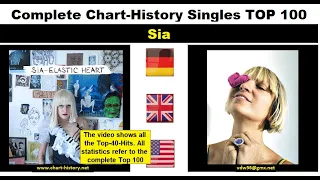 SIA   Singles-Chart-History