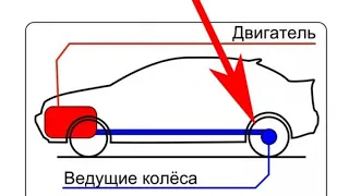 Зима задний привод. Удовольствия больше чем в детстве раскачать качели.