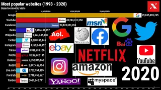 Most popular websites (1993 - 2020) - Highest visited websites - Bar chart race