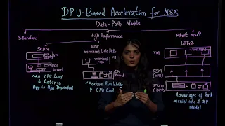 DPU-based Acceleration for NSX: Deep Dive