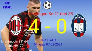 AC MILAN vs CROTONE