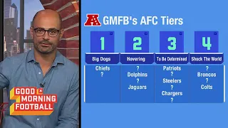 Ranking AFC Teams By Tiers