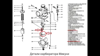 Снегоход Буран Mikuni VM34-614 собираю, настраиваю, регулирую карбюратор. @Pavel_SIBERIA