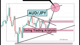 AUD/JPY Swing Trading Analysis for 23rd February 2022 by CYNS on Forex