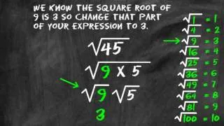 Simplest Radical Form