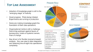 [Webinar] The Current State of Knowledge Graph Adoption