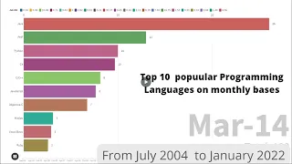 Top 10 papular programming languages from 2004 to 2022 |  Bar chart representation