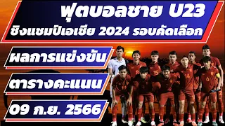 #ฟุตบอลชาย_U23_ชิงแชมป์เอเชีย_2024_รอบคัดเลือก | ผลการแข่งขัน, ตารางคะแนน | 09 ก.ย. 2566 |