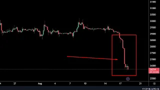 Биткоин - ПАНИКА на РЫНКЕ началась! Последний шанс КУПИТЬ или будет еще НИЖЕ? Что с Альтами?