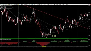 DOLAR ...ponad 60 % profitu... analiza USDPLN 13-09-2023