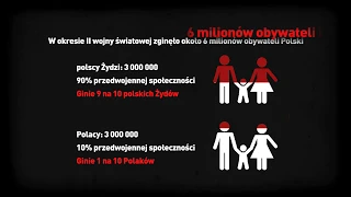 Sprawiedliwi czy szmalcownicy? Postawy Polaków wobec Żydów podczas II wojny światowej