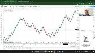 Profitable Trading Strategy with Only One Indicator: ATR and Renko Chart