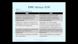 4 3 EHR and EMR lecture