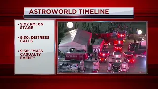 A breakdown of what happened at the Astroworld tragedy