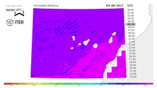 Canary Islands Relative Humidity forecast: 2017-08-02