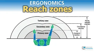 Ergonomics | Reach zones