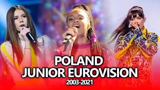 Poland in Junior Eurovision (2003-2021) | Polska na Eurowizji Junior
