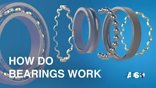 How do ball and roller bearings work? Types and durability calculation. DIN ISO 281