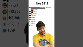 MrBeast Meme Top 15 Most Subscribed YouTube Channels #shorts