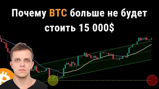 Почему Биткоин не вернется на 15 000 долларов