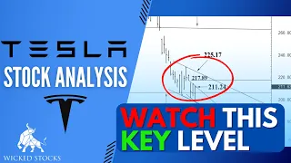 Tesla Stock Analysis (TSLA) | Daily Technical Analysis For Tuesday, October 25th, 2022