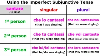 Imperfect Subjunctive Tense in Italian: Imperfetto Congiuntivo