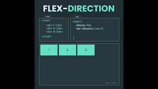 Learn CSS Flexbox Flex-direction in 23 Seconds