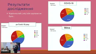 Конференція «Інновації в практиці акушера-гінеколога та суміжних дисциплін: Сучасні виклики»