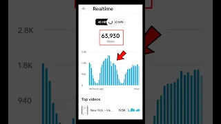 How to Increase Views On Youtube || Views Kaise Badhaye #shorts