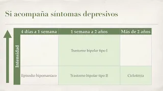 Depresión y trastorno bipolar