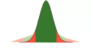 How to calculate t distributions