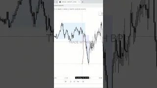 📊London Session VS Frankfurt Session | Смарт Мани | Трединг