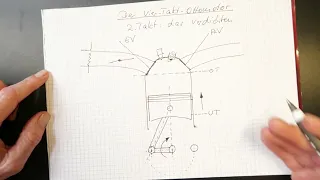 Vier-Takt-Ottomotor 2.Takt