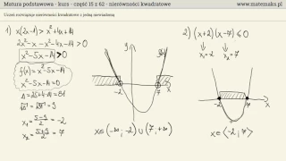 Nierówności kwadratowe - kurs - nietypowe przypadki
