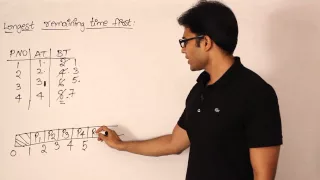 OS | Process Management | Longest remaining time first | Ravindrababu Ravula | Free GATE CS Classes