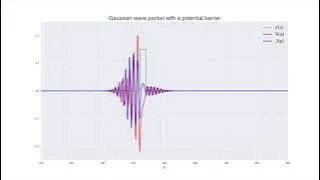 Quantum tunneling animation (Python code in description)