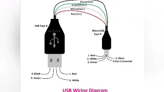 USB aType c type need video