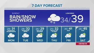 Chances of lowland snow in western Washington | KING 5 weather