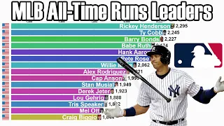 MLB All-Time Career Runs Leaders (1871-2021)