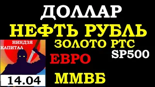 Курс ДОЛЛАРА на сегодня. НЕФТЬ.ЗОЛОТО.VIX.SP500. РТС.Курс РУБЛЯ.АКЦИИ ММВБ: ГМК, СБЕР, ГАЗПРОМ, ВТБ.