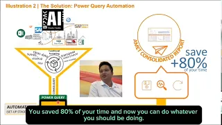 BI 101: Introduction on BI-Assisted Automation (Say goodbye to overtime- OTY!)