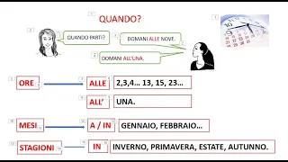 Italiano per stranieri. Lezione 23. Preposizioni semplici. Seconda parte.