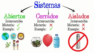 💥Sistemas Abiertos, Cerrados y Aislados💥 [Fácil y Rápido] | BIOLOGÍA | FÍSICA |