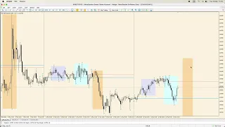 EURUSD Analysis Today | 12 March 2024