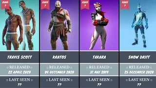 Rarest Skins in Fortnite (July 2023)