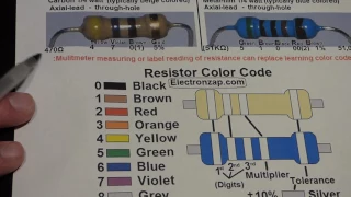 Electronics resistor color code explained for 4 or 5 bands