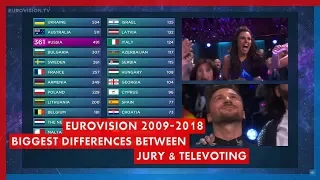 Eurovision 2009 - 2018 TOP 30 Biggest Differences between Jury & Televoting of All Time