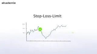 Verkaufsorder Stop Loss & Stop Loss Limit
