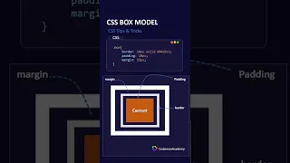 🚀 learn CSS box model in 30 sec | html css tutorial