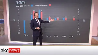 Budget 2021 breakdown: What you need to know